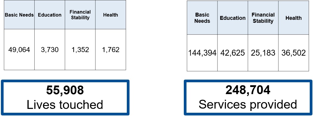 Impact numbers